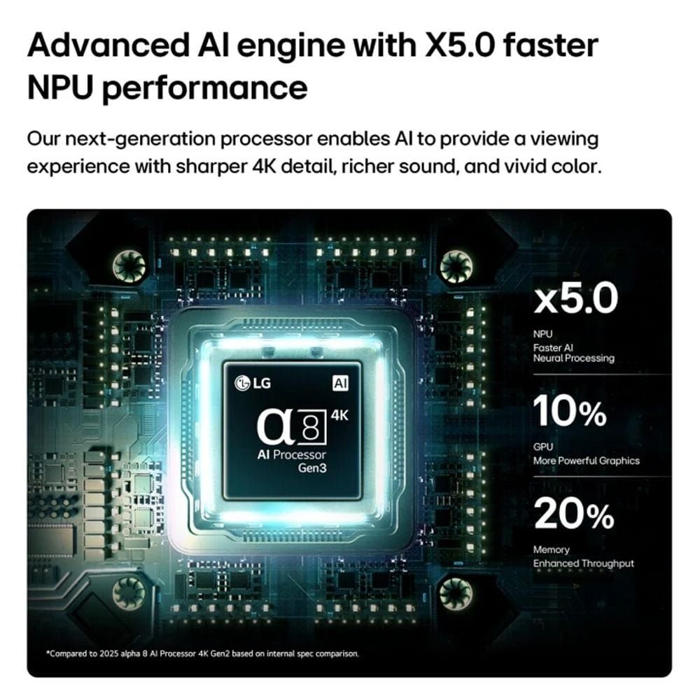 LG 85-Inch QNED Evo AI QNED84B MiniLED 4K Smart TV - Dynamic QNED Color Pro, α8 AI Processor 4K Gen3, HDR10, webOS, Magic Remote | 85QNED84B6T.AMRQ
