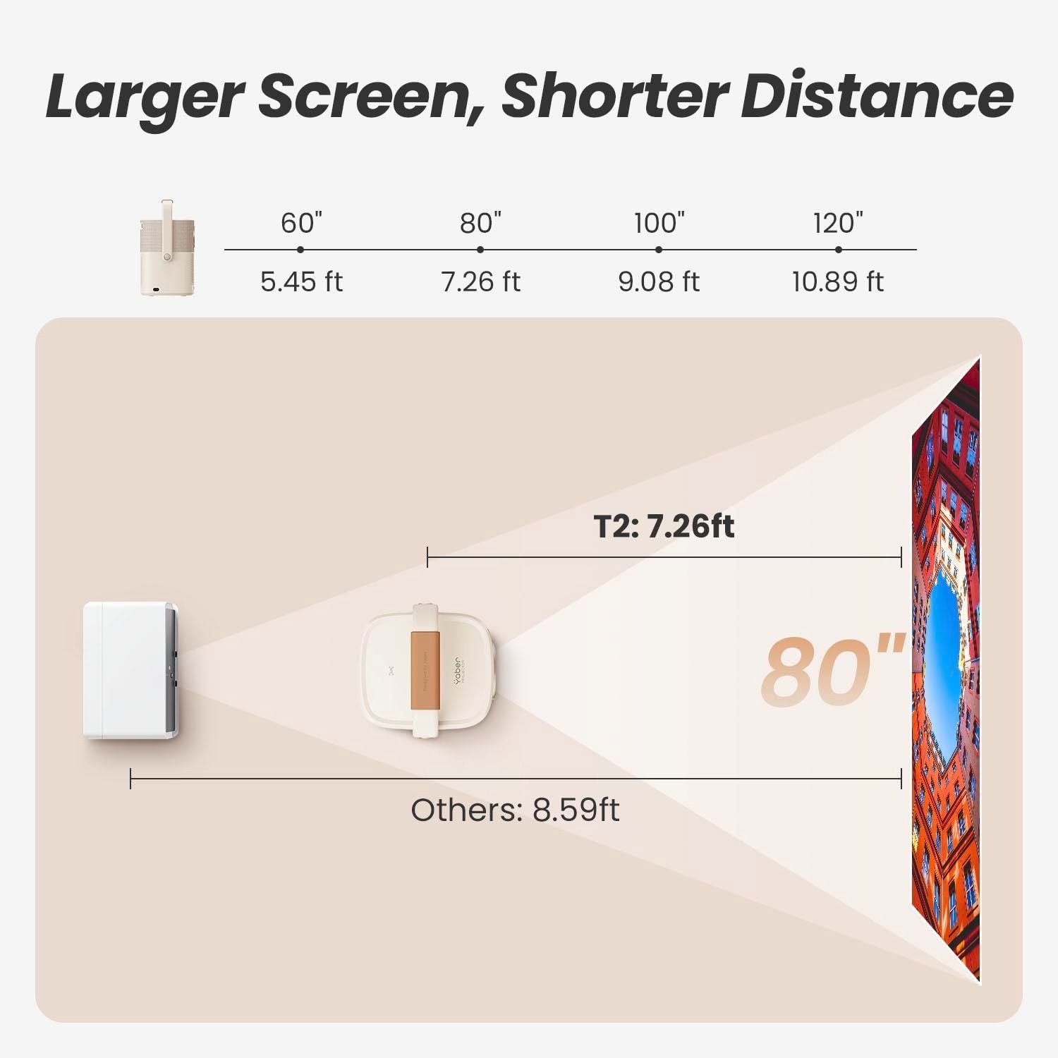 Yaber T2 Plus Portable Projector, 1080P Full HD, 450 ANSI Lumens, JBL Dolby Audio, Auto Focus & Keystone, Google TV | GTV-CBK01054