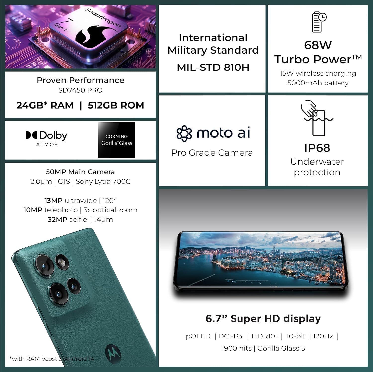 Motorola Edge 50 5G - 12GB RAM, 512GB Storage, Snapdragon 7 Gen 1 | Jungle Green