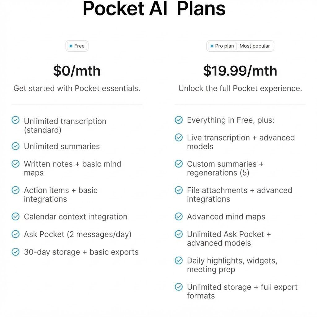 Pocket AI Voice Recorder & Smart Note Taker Auto Transcription, MagSafe Compatible for iPhone, AI Summaries & Action Items | Space Grey