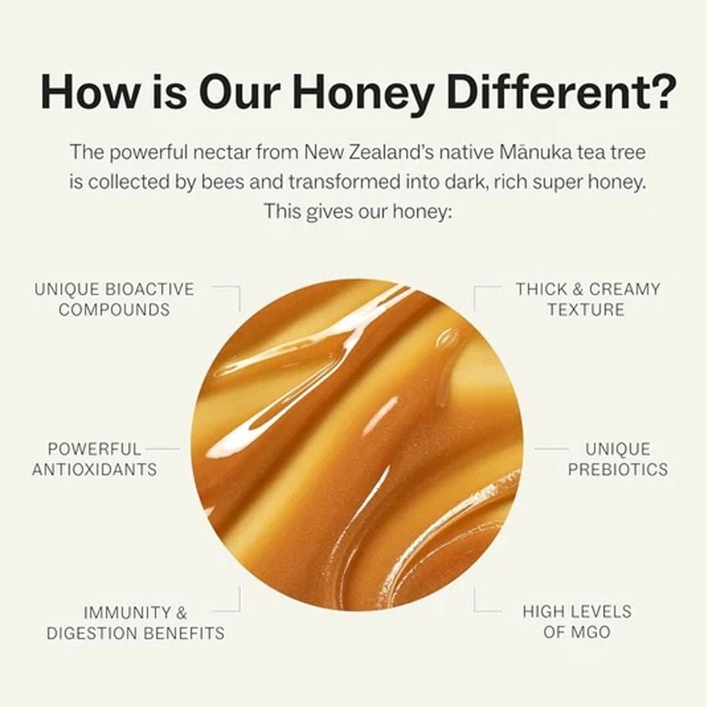 Manukora Raw Manuka Honey for Kids, 300+ MGO, Pure New Zealand Manuka Honey - 250g